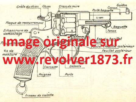 Barillet revolver 1873 1884 Suèdois Henry